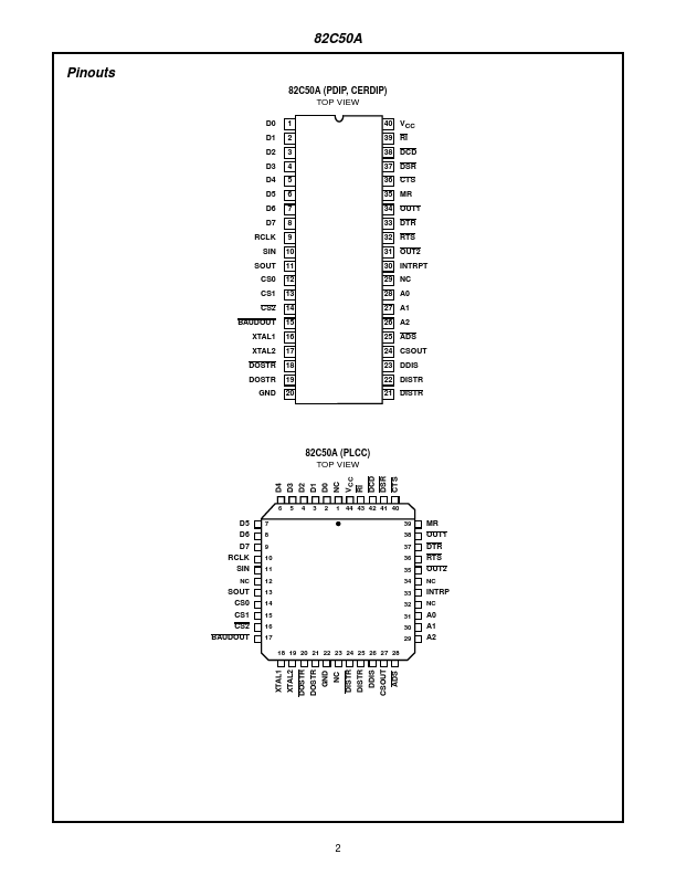 82C50A