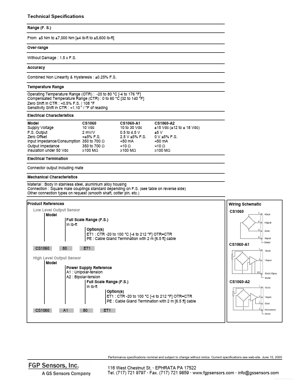 CS1060