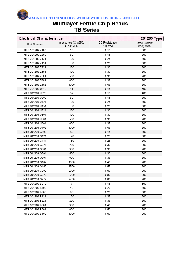 MTB201209B400