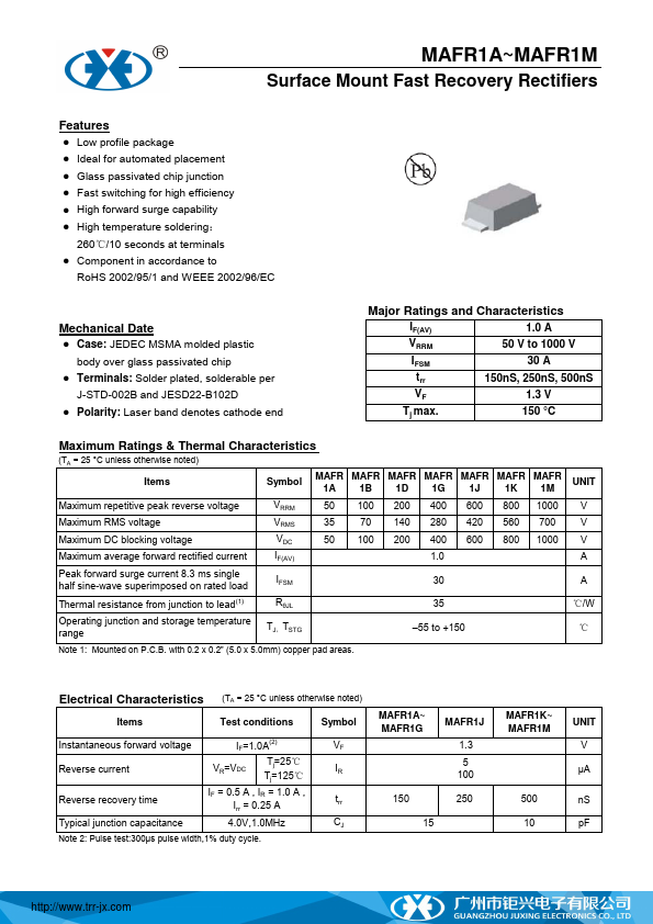 MAFR1K Guangzhou Juxing Electronic