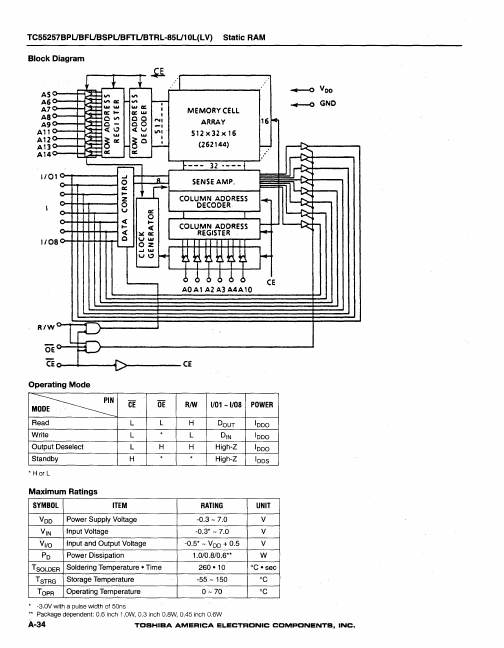 TC55257BFTL-85LV