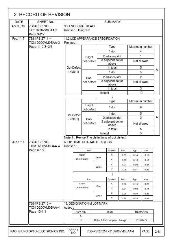 TX31D200VM0BAA