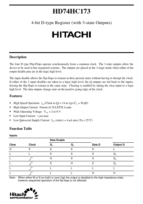 74173 Hitachi Semiconductor