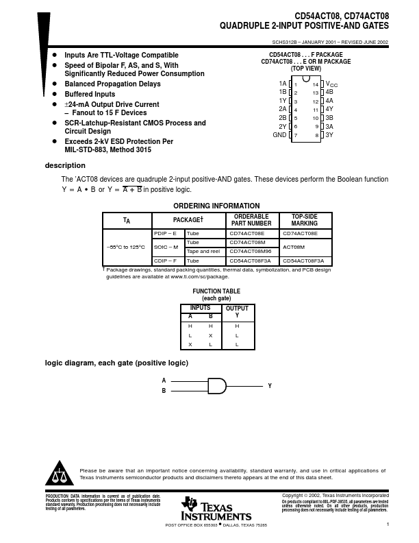 CD54ACT08 Texas Instruments