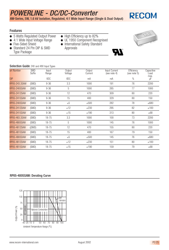 RP05-4805SAW