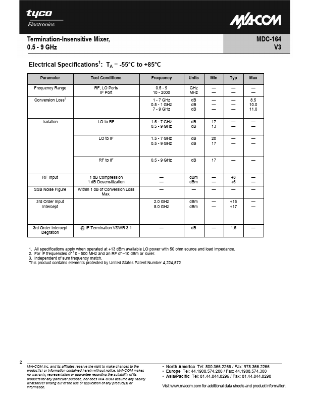 MDC-164