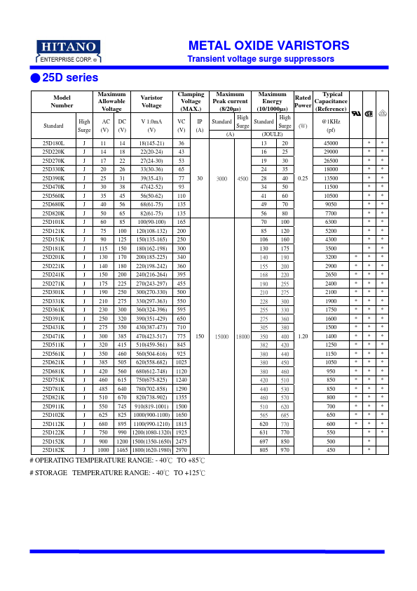 <?=25D621K?> डेटा पत्रक पीडीएफ