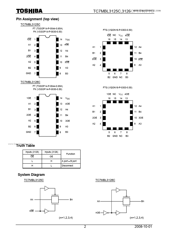 TC7MBL3125CFTG