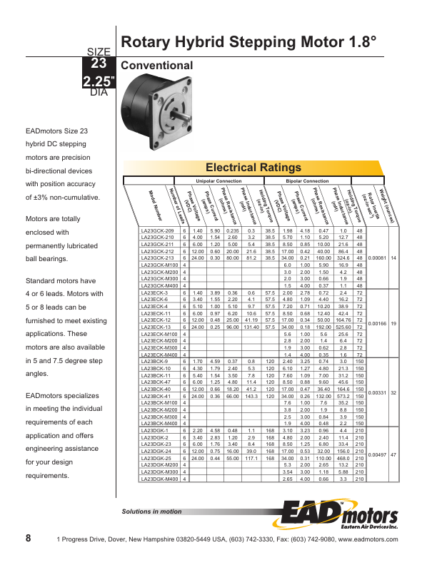 LA23GCK-210 EAD motors