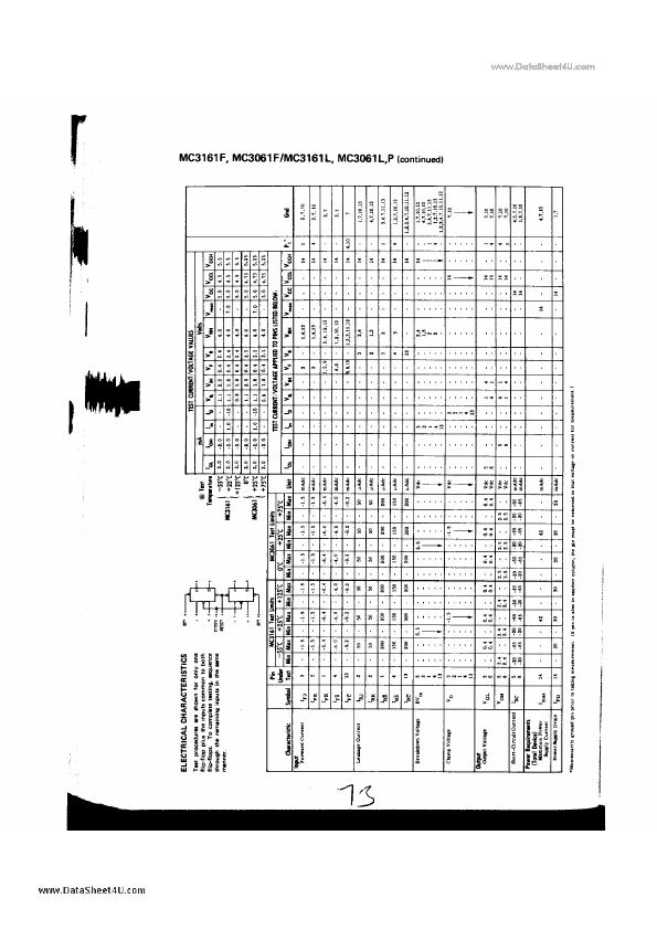 MC3161F