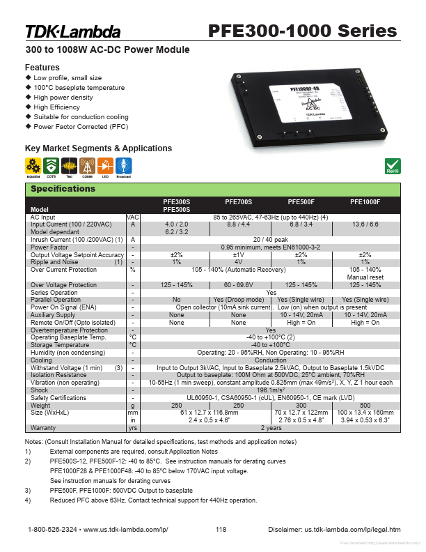 <?=PFE500F-12?> डेटा पत्रक पीडीएफ