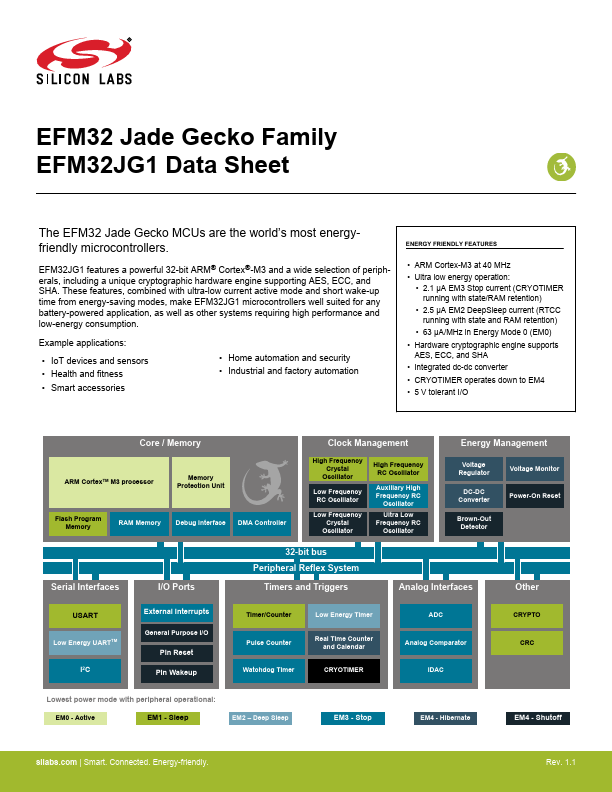 EFM32JG1