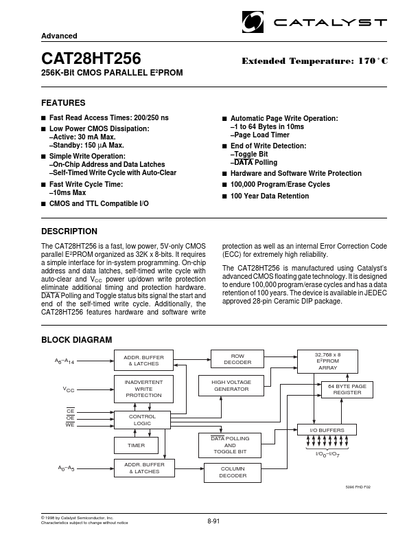 CAT28HT256