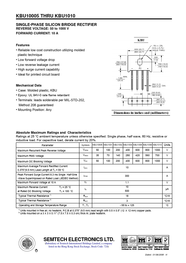 KBU1004