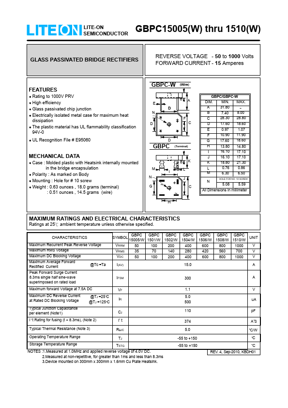 GBPC1508W