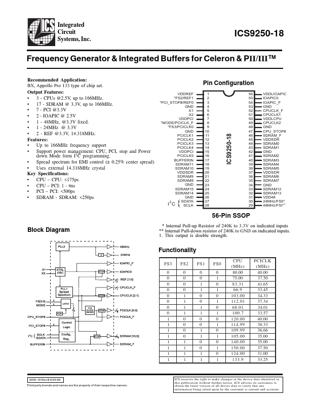 ICS9250-18 Integrated Circuit Systems