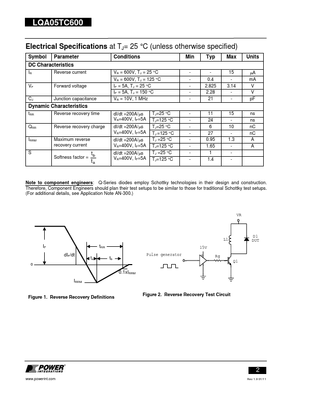 LQA05TC600