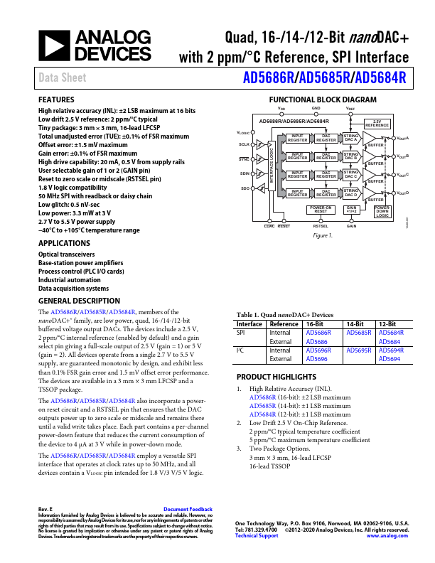 AD5686R Analog Devices