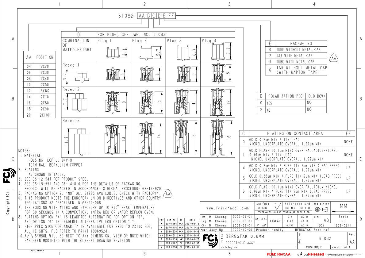 61082-201xxx FCI