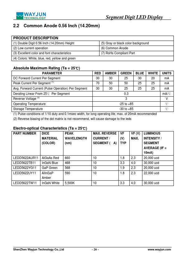 <?=LEDD5622AUR11?> डेटा पत्रक पीडीएफ