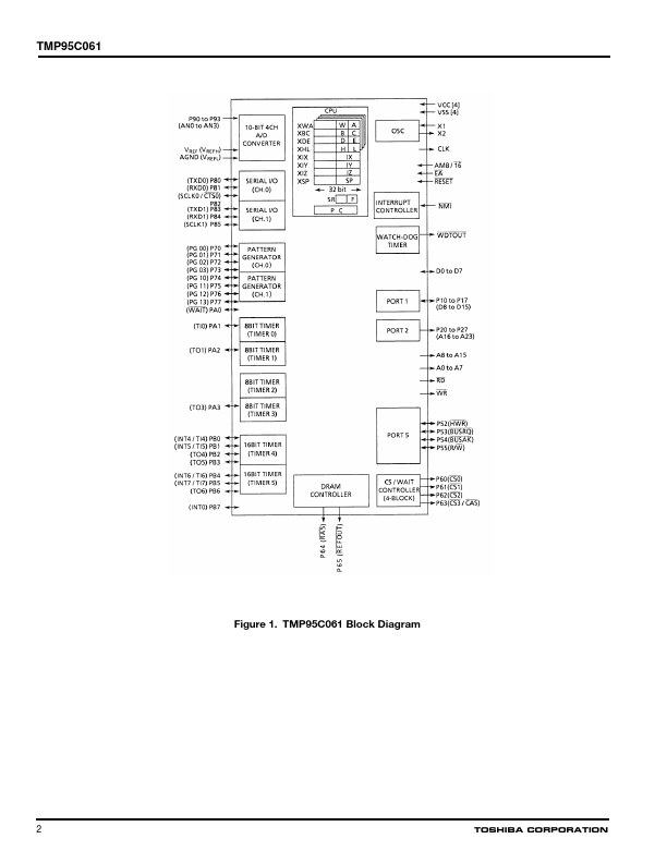 TMP95C061