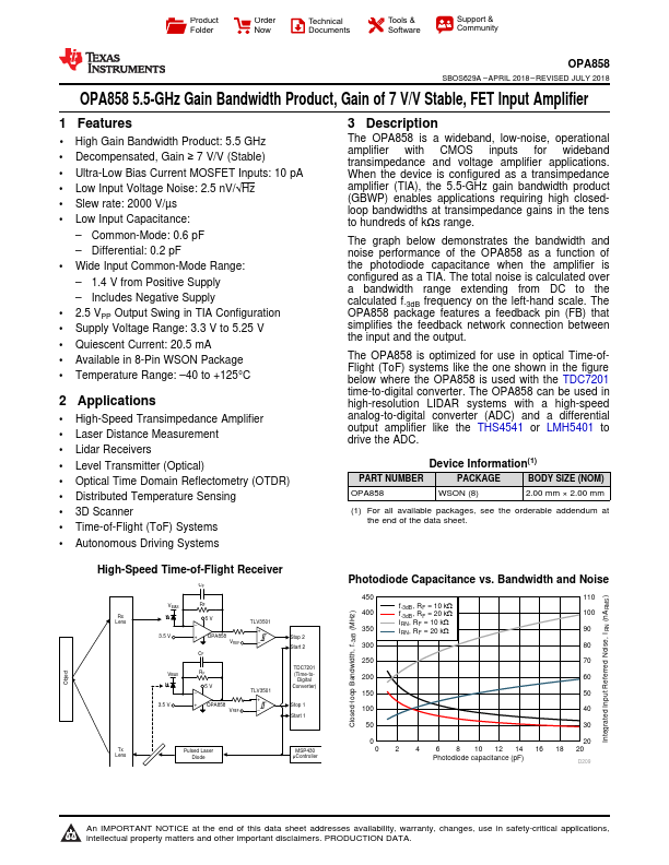 OPA858 Texas Instruments