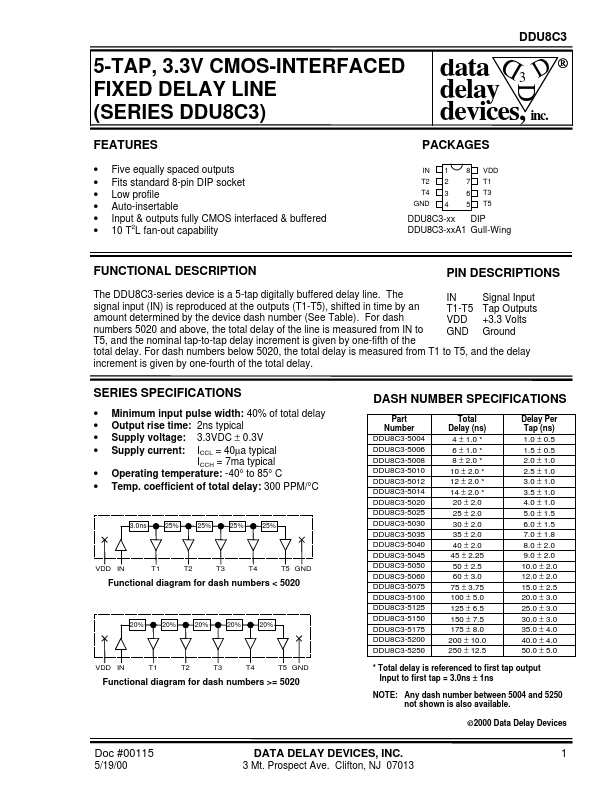 DDU8C3-5014