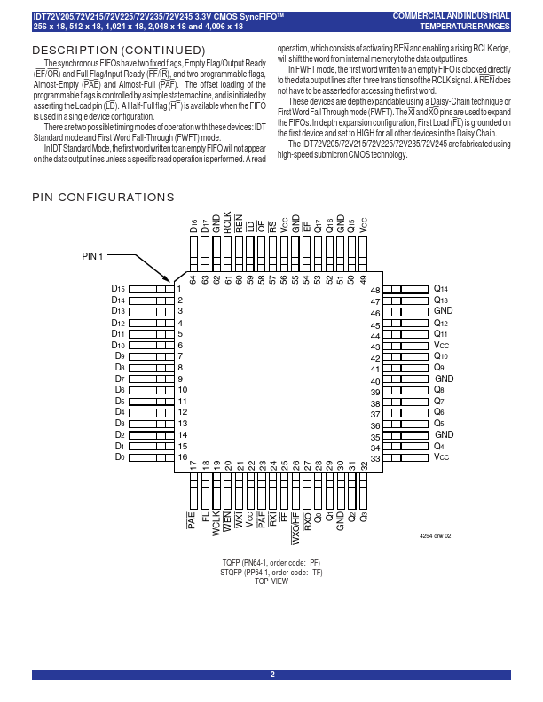 IDT72V245