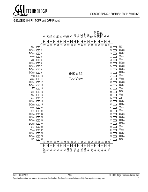 GS820E32T