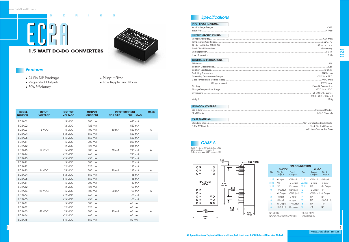 EC2A