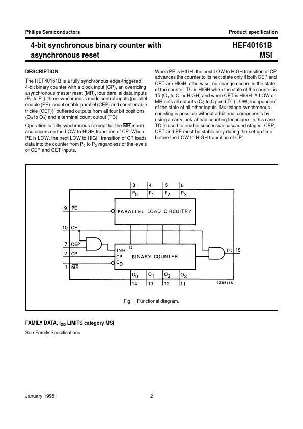 HEF40161B