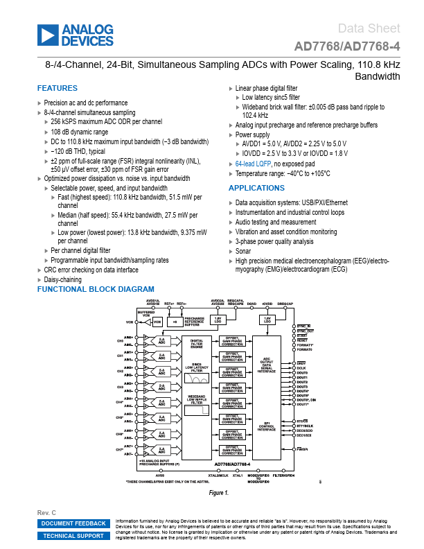 AD7768-4 Analog Devices