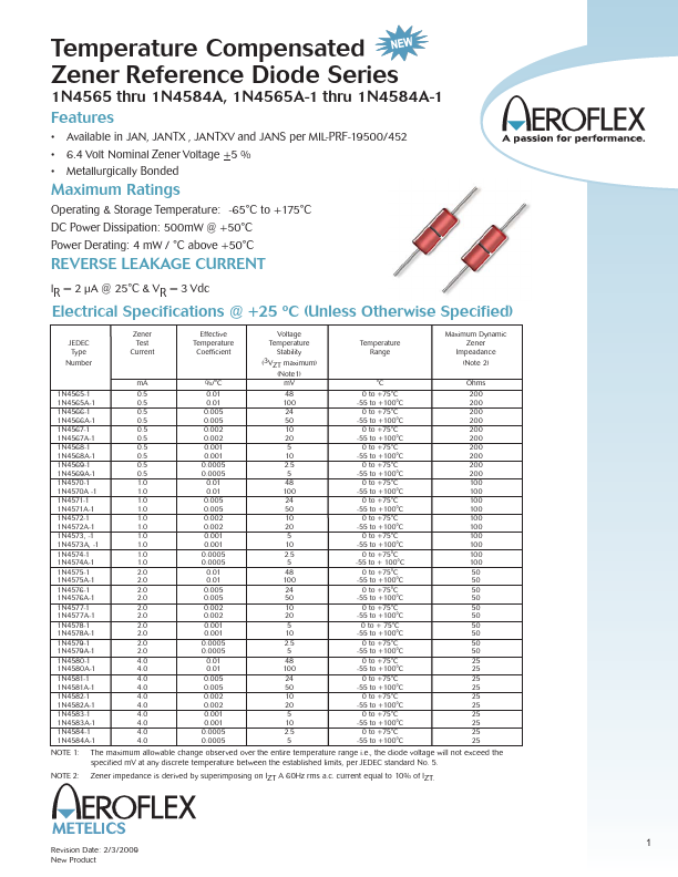 1N4579-1 Aeroflex