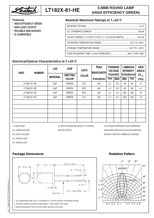 LT1823-81-HE