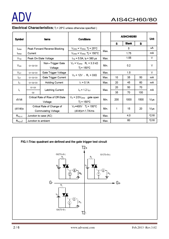 AIS4CH60