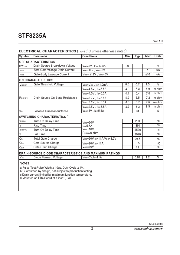 STF8235A