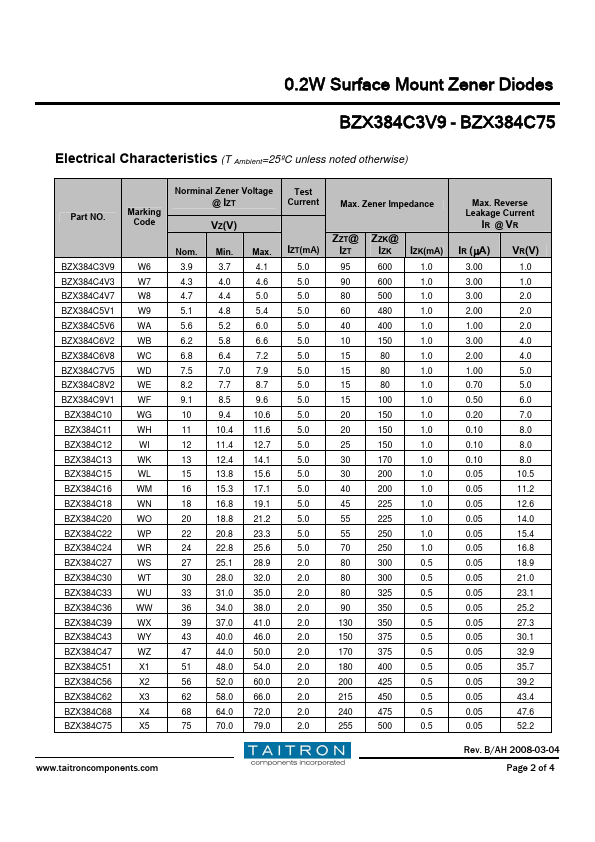 BZX384C20