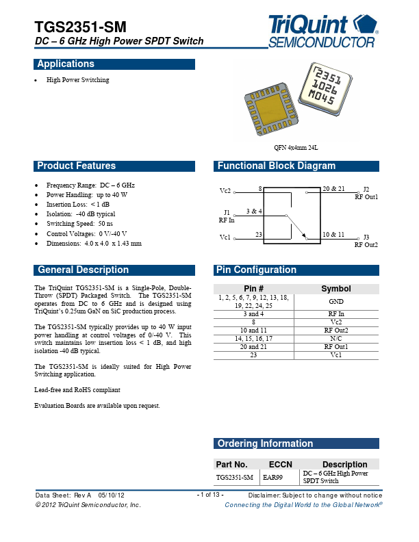 TGS2351-SM TriQuint Semiconductor