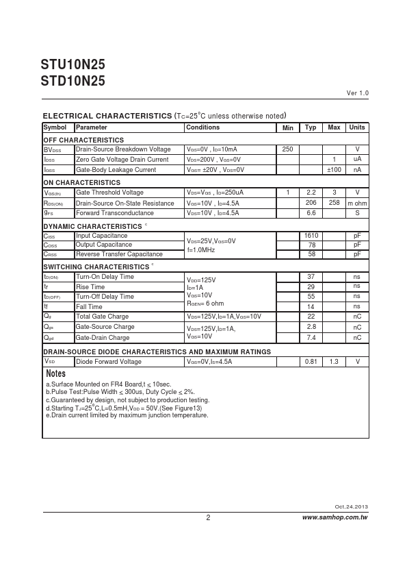 STD10N25