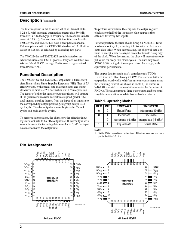 TMC2242B