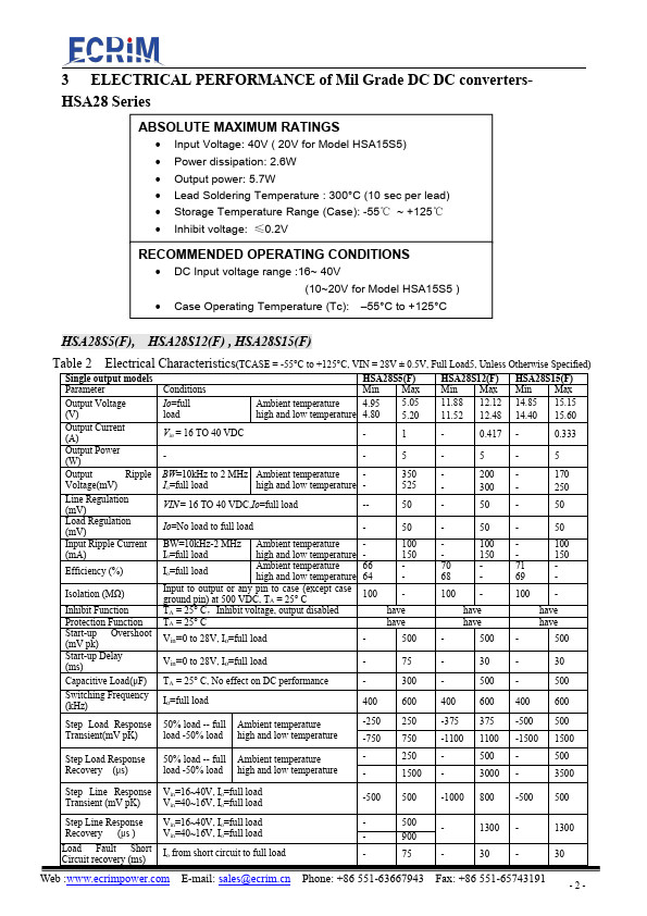 HSA28D5