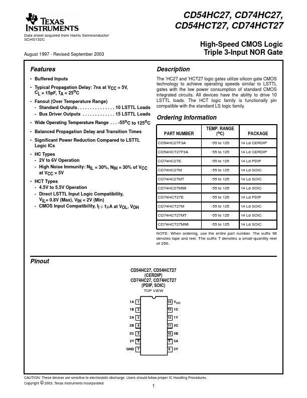 CD54HCT27