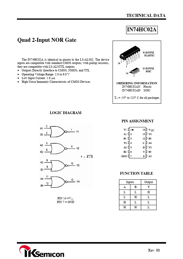 <?=IN74HC02A?> डेटा पत्रक पीडीएफ