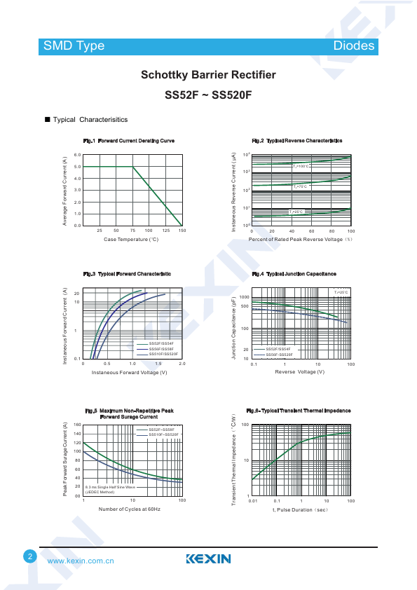 SS520F