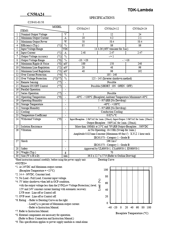 <?=CN50A24?> डेटा पत्रक पीडीएफ