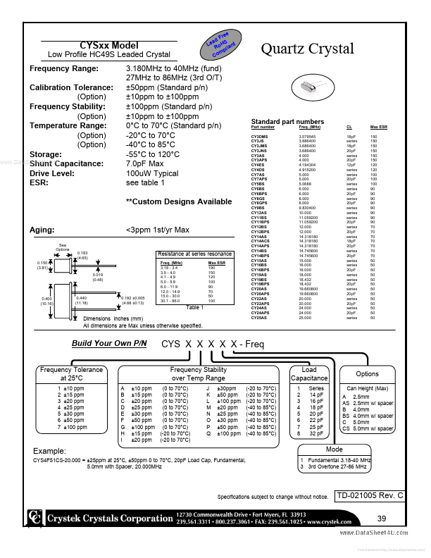 CY14ACS