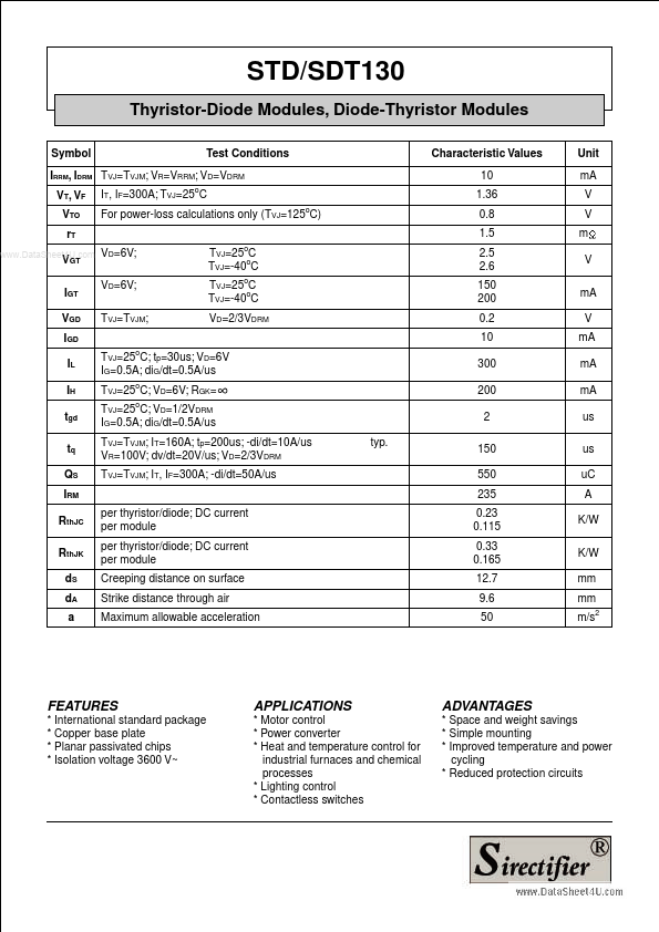 STD130