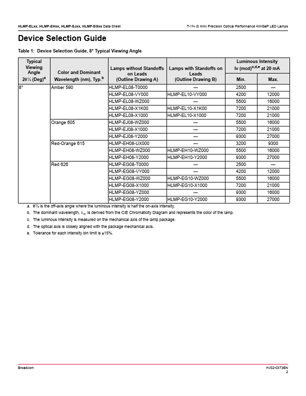 HLMP-EG26-RU0DD