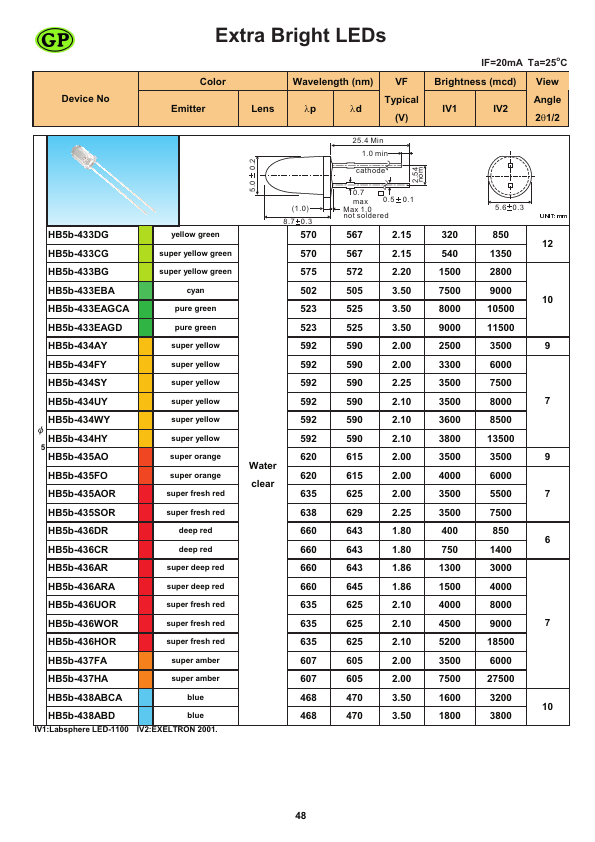 HB5b-436ARA