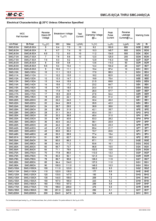 SMCJ54A